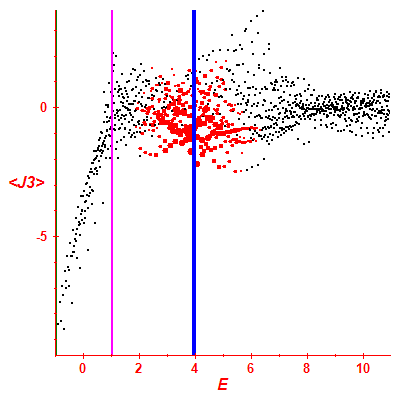 Peres lattice <J3>